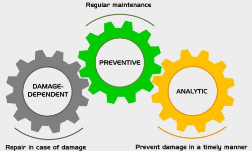 Maintenance Maintenance